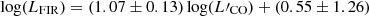 $ \log(L_{\mathrm{FIR}}) = (1.07\pm0.13)\log(L\prime_{\mathrm{CO}}) + (0.55\pm1.26) $