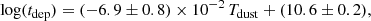 $$ \begin{aligned} \log (t_{\rm dep}) = (-6.9\pm 0.8)\times 10^{-2}\,T_{\rm dust} + (10.6\pm 0.2), \end{aligned} $$