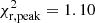 $ \chi^2_{\rm r,peak}=1.10 $