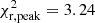 $ \chi^2_{\rm r,peak}=3.24 $