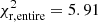 $ \chi^2_{\rm r,entire}=5.91 $