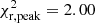 $ \chi^2_{\rm r,peak}=2.00 $