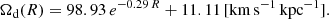 $$ \begin{aligned} \Omega _{\rm d}(R)=98.93 \, e^{-0.29 \, R}+ 11.11\,[\mathrm{km\,s^{-1}\,kpc^{-1}}]. \end{aligned} $$