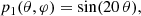 $$ \begin{aligned} p_1(\theta , \varphi )&= \sin (20\,\theta ),\end{aligned} $$