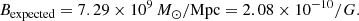 $$ \begin{aligned} B_\mathrm{expected} = 7.29\times 10^{9} \,M_\odot /\mathrm{Mpc} = 2.08\times 10^{-10} / G. \end{aligned} $$