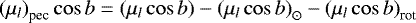 \begin{equation*} {(\mu_l)}_{\textrm{pec}} \cos b= (\mu_l \cos b) - {(\mu_l \cos b)}_{\odot} - {(\mu_l \cos b)}_{\textrm{rot}} \end{equation*}
