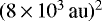 $ (8 \,{\times}\, 10^3 \,\textrm{au})^2$
