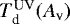 $T_{\textrm{d}}^{\textrm{UV}}(A_{\textrm{v}})$