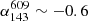$ \alpha_{143}^{609} \sim -0.6 $