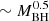 $ \sim M_{\rm BH} ^{0.5} $
