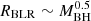 $ R_{\rm BLR}\sim M_{\rm BH} ^{0.5} $