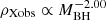 $ \rho_{\mathrm{Xobs}} \propto M_{\mathrm{BH}}^{-2.00} $