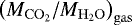 $\left(M_{\mathrm{CO}_2}/M_{\mathrm{H}_2\mathrm{O}}\right)_{\mathrm{gas}}$