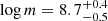 $ \log m=8.7_{-0.5}^{+0.4} $