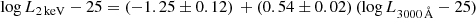 $$ \begin{aligned} \log L_{\rm 2\,keV} -25= (-1.25\pm 0.12)\,+(0.54\pm 0.02)\,(\log L_{3000\,\AA }-25) \end{aligned} $$
