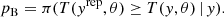 $$ \begin{aligned} p_{\rm B} = \pi (T({ y}^\mathrm{rep},\theta ) \ge T({ y},\theta )\,\vert \, { y}){.} \end{aligned} $$
