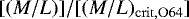 $[(M/L)]/[(M/L)_{\mathrm{crit,O64}}]$