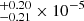 $ ^{+0.20}_{-0.21} \times 10^{-5} $