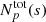 $ N_p^{\rm tot}(s) $