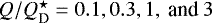 $Q/{Q_{\textrm{D}}^{\star}} = 0.1, 0.3, 1, \mbox{ and } 3$