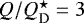$Q/{Q_{\textrm{D}}^{\star}} = 3$
