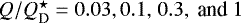 $Q/{Q_{\textrm{D}}^{\star}}=0.03,0.1,\,0.3, \mbox{ and } 1$