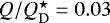 $Q/{Q_{\textrm{D}}^{\star}} = 0.03$