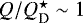 $Q/{Q_{\textrm{D}}^{\star}} \sim 1$