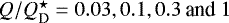 $Q/{Q_{\textrm{D}}^{\star}} = 0.03, 0.1, 0.3 \hbox{ and } 1$