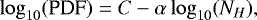 \begin{equation*}\log_{10}(\textrm{PDF}) = C - \alpha\log_{10}(N_{H}), \end{equation*}