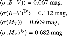 \begin{align*} &\langle\sigma(B{-}V)\rangle = 0.067~\hbox{mag}, \\ &\langle\sigma(B{-}V)^{\textrm{Ty}}\rangle = 0.112~\hbox{mag}, \\ &\langle\sigma(M_{V})\rangle= 0.609~\hbox{mag}, \\ &\langle\sigma(M_{V})^{\textrm{Ty}}\rangle = 0.682~\hbox{mag}. \end{align*}