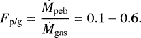 \begin{equation*} F_{\textrm{p/g}} = \frac{\dot{M}_{\textrm{peb}}}{\dot{M}_{\textrm{gas}}} = 0.1 - 0.6. \end{equation*}