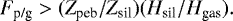 \begin{equation*}F_{\textrm{p/g}} > (Z_{\textrm{peb}}/Z_{\textrm{sil}})(H_{\textrm{sil}}/H_{\textrm{gas}}). \end{equation*}