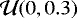 $\mathcal{U}(0,0.3)$