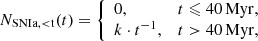 $$ \begin{aligned} N_{\mathrm{SNIa},<\mathrm{t}}(t) = {\left\{ \begin{array}{ll} 0,&t \leqslant 40\,\mathrm{Myr}, \\ k \cdot t^{-1},&t>40\,\mathrm{Myr}, \end{array}\right.} \end{aligned} $$