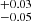 $ ^{+0.03}_{-0.05} $