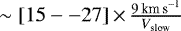 $\sim[15--27]\,{\times}\,\frac{9\,\textrm{km\,s}^{-1}}{{V_{\textrm{slow}}}}$