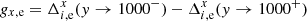 $$ \begin{aligned} {g}_{x,\mathrm{e}}= \Delta ^x_{i,\mathrm{e}}({{ y} \rightarrow 1000^-}) - \Delta ^x_{i,\mathrm{e}}({{ y} \rightarrow 1000^+}) \end{aligned} $$