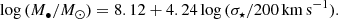 $$ \begin{aligned} \log {(M_{\bullet }/M_{\odot })}=8.12+4.24\log {(\sigma _{\star }/200\,\mathrm{km\,s^{-1}})}. \end{aligned} $$