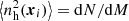 $ \left\langle n^{2}_{\mathrm{h}}(\boldsymbol{x}_i)\right\rangle ={\mathrm{d}} N/{\mathrm{d}} M $
