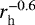 $r_{\textrm{h}}^{-0.6}$