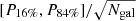$ [P_{16\%},P_{84\%}]/\sqrt{N_{\mathrm{gal}}} $