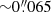 $ {\sim}0{{\overset{\prime\prime}{.}}}065 $