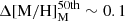 $ \Delta \mathrm{[M/H]}_\mathrm{M}^{50\mathrm{th}} \sim 0.1 $