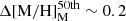$ \Delta \mathrm{[M/H]}_\mathrm{M}^{50\mathrm{th}} \sim 0.2 $