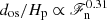 $ d_{\mathrm{os}}/H_{\mathrm{p}} \propto \mathscr{F}_{\mathrm{n}}^{0.31} $