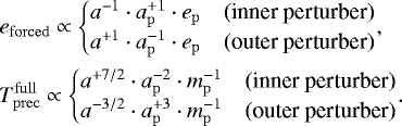 \begin{align*}&e_{\mathrm{forced}}\propto\begin{cases} a^{-1}\cdot a_{\mathrm{p}}^{&#x002B;1}\cdot e_{\mathrm{p}} \quad \text{(inner perturber)}\\ a^{&#x002B;1}\cdot a_{\mathrm{p}}^{-1}\cdot e_{\mathrm{p}} \quad \text{(outer perturber)} \end{cases}\!\!\!\!\!\!\!,\nonumber\\ &T_{\mathrm{prec}}^{\mathrm{full}}\propto\begin{cases} a^{&#x002B;7/2}\cdot a_{\mathrm{p}}^{-2}\cdot m_{\mathrm{p}}^{-1} \quad \text{(inner perturber)}\\ a^{-3/2}\cdot a_{\mathrm{p}}^{&#x002B;3}\cdot m_{\mathrm{p}}^{-1} \quad \text{(outer perturber)} \end{cases}\!\!\!\!\!\!\!. \end{align*}