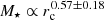 $ M_\star \propto r_\mathrm{c}^{0.57\pm0.18} $