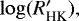 $\log(R^{\prime}_{\textrm{HK}}),$