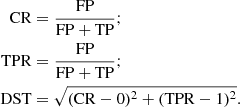 $$ \begin{aligned} \mathrm{CR}&= \frac{\mathrm{FP}}{\mathrm{FP+TP}}; \\ \mathrm{TPR}&= \frac{\mathrm{FP}}{\mathrm{FP+TP}}; \\ \mathrm{DST}&= \sqrt{(\mathrm{CR}-0)^2 + (\mathrm{TPR}-1)^2}. \end{aligned} $$